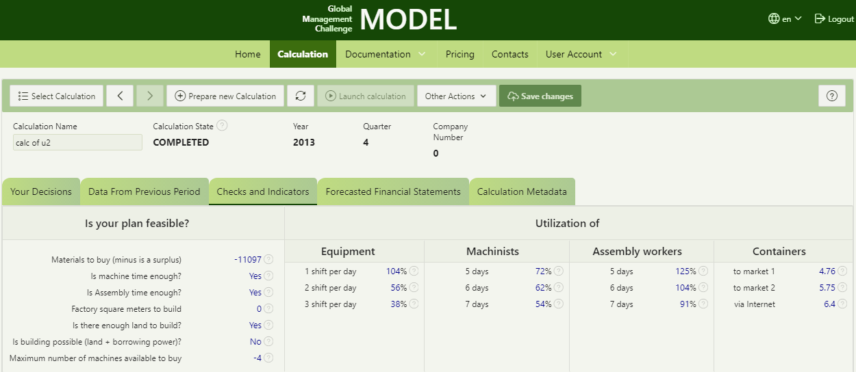 Global Management Challenge Model Checks and Indicators