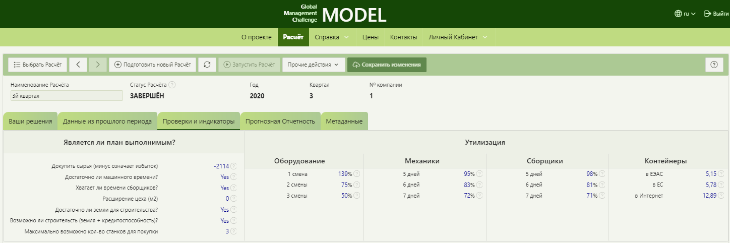 Проверки и индикаторы Global Management Challenge Model