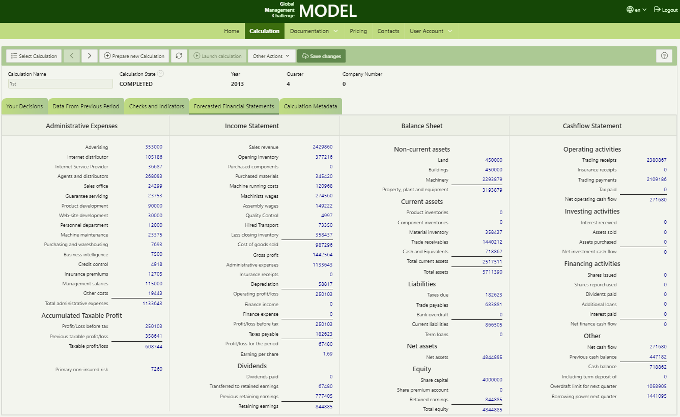 Global Management Challenge Model forecast results