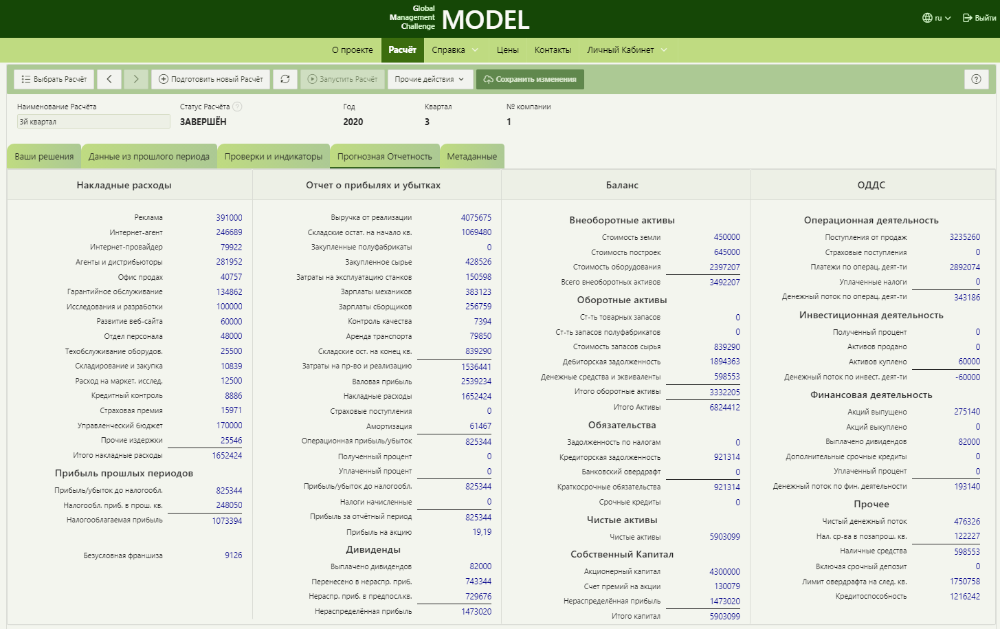 Прогнозный результат Global Management Challenge Model